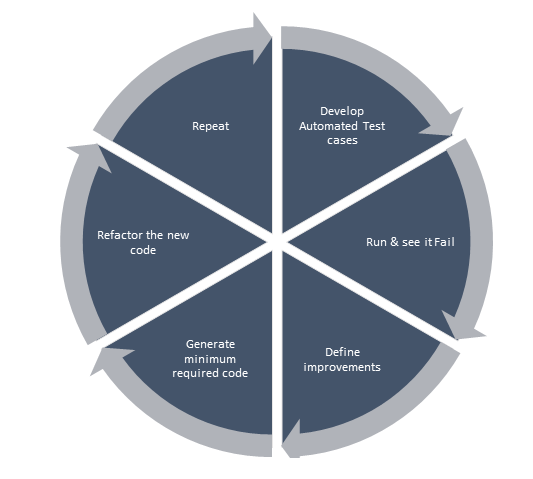 GitHub - Vadimkkka/tdd-basics: 🛠 Test Driven Development Fundamentals